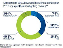 Electricalmarketing Com Sites Electricalmarketing com Files Uploads 2014 04 P2 Survey 320