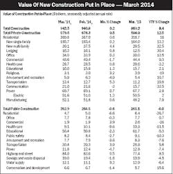 Electricalmarketing Com Sites Electricalmarketing com Files Uploads 2014 04 20140509em Const1 Electricalmarketing Com Sites Electricalmarketing com Files Uploads 2014 04 20140509em Const1