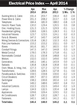 Electricalmarketing Com Sites Electricalmarketing com Files Uploads 2014 05 20140523em Epi 320 Electricalmarketing Com Sites Electricalmarketing com Files Uploads 2014 05 20140523em Epi 320