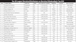 Electricalmarketing Com Sites Electricalmarketing com Files Uploads 2014 05 20140523emt200tbl