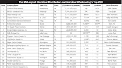 Electricalmarketing Com Sites Electricalmarketing com Files Uploads 2014 05 20140523emt200tbl Electricalmarketing Com Sites Electricalmarketing com Files Uploads 2014 05 20140523emt200tbl