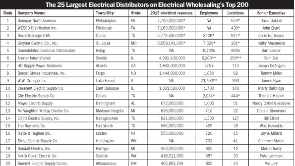 Electricalmarketing Com Sites Electricalmarketing com Files Uploads 2014 05 20140523emt200tbl