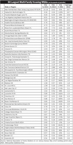 Electricalmarketing Com Sites Electricalmarketing com Files Uploads 2014 07 20140711em Multifam Tbl Electricalmarketing Com Sites Electricalmarketing com Files Uploads 2014 07 20140711em Multifam Tbl