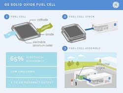 Electricalmarketing Com Sites Electricalmarketing com Files Uploads 2014 07 Ge Oxide Fuel 420 Electricalmarketing Com Sites Electricalmarketing com Files Uploads 2014 07 Ge Oxide Fuel 420