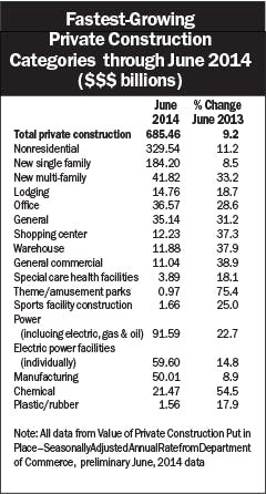 Electricalmarketing Com Sites Electricalmarketing com Files Uploads 2014 08 20140822 Em Const2 240 Electricalmarketing Com Sites Electricalmarketing com Files Uploads 2014 08 20140822 Em Const2 240