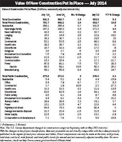 Electricalmarketing Com Sites Electricalmarketing com Files Uploads 2014 09 20140905em Valconst1 310 Electricalmarketing Com Sites Electricalmarketing com Files Uploads 2014 09 20140905em Valconst1 310