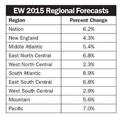 Electricalmarketing Com Sites Electricalmarketing com Files Uploads 2014 11 20141107em Mpg1 320 Electricalmarketing Com Sites Electricalmarketing com Files Uploads 2014 11 20141107em Mpg1 320