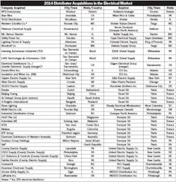 Electricalmarketing Com Sites Electricalmarketing com Files Uploads 2014 12 20141205em Ma 595 Electricalmarketing Com Sites Electricalmarketing com Files Uploads 2014 12 20141205em Ma 595