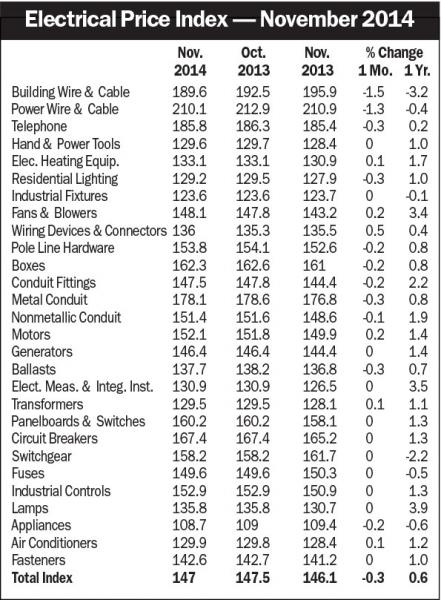 Electricalmarketing Com Sites Electricalmarketing com Files Uploads 2014 12 20141219em Epitbl 595