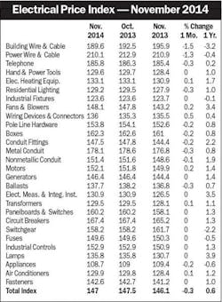 Electricalmarketing Com Sites Electricalmarketing com Files Uploads 2014 12 20141219em Epitbl 595 Electricalmarketing Com Sites Electricalmarketing com Files Uploads 2014 12 20141219em Epitbl 595