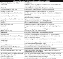 Electricalmarketing Com Sites Electricalmarketing com Files Uploads 2014 12 20141219em Hotmkts 595 Electricalmarketing Com Sites Electricalmarketing com Files Uploads 2014 12 20141219em Hotmkts 595