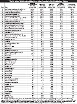 Electricalmarketing Com Sites Electricalmarketing com Files Uploads 2015 01 20150109em West1 310 Electricalmarketing Com Sites Electricalmarketing com Files Uploads 2015 01 20150109em West1 310