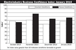 Electricalmarketing Com Sites Electricalmarketing com Files Uploads 2015 02 20150206em Ebci 340 Electricalmarketing Com Sites Electricalmarketing com Files Uploads 2015 02 20150206em Ebci 340