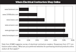 Electricalmarketing Com Sites Electricalmarketing com Files Uploads 2015 02 20150206em Ecm1 Electricalmarketing Com Sites Electricalmarketing com Files Uploads 2015 02 20150206em Ecm1