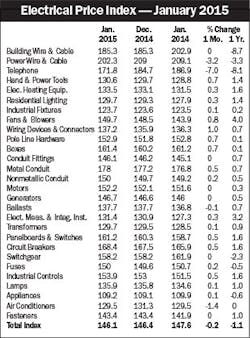 Electricalmarketing Com Sites Electricalmarketing com Files Uploads 2015 02 20150220em Epi 310 Electricalmarketing Com Sites Electricalmarketing com Files Uploads 2015 02 20150220em Epi 310