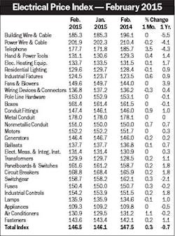 Electricalmarketing Com Sites Electricalmarketing com Files Uploads 2015 03 20150320em Epitbl 340 Electricalmarketing Com Sites Electricalmarketing com Files Uploads 2015 03 20150320em Epitbl 340