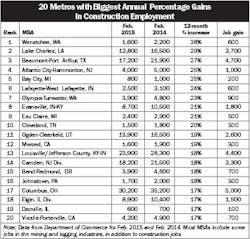 Electricalmarketing Com Sites Electricalmarketing com Files Uploads 2015 04 20150410em Empl 340 Electricalmarketing Com Sites Electricalmarketing com Files Uploads 2015 04 20150410em Empl 340