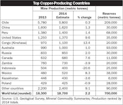 Electricalmarketing Com Sites Electricalmarketing com Files Uploads 2015 04 20150424em Copper1 595 Electricalmarketing Com Sites Electricalmarketing com Files Uploads 2015 04 20150424em Copper1 595
