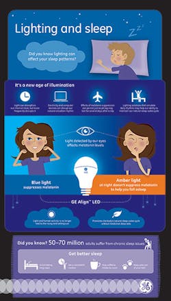 Electricalmarketing Com Sites Electricalmarketing com Files Uploads 2015 04 18668 Ge Lighting Cons Wellness Info Fa2 Hr 310 Electricalmarketing Com Sites Electricalmarketing com Files Uploads 2015 04 18668 Ge Lighting Cons Wellness Info Fa2 Hr 310