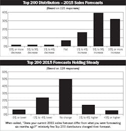 Electricalmarketing Com Sites Electricalmarketing com Files Uploads 2015 05 20150522em T2002 340 Electricalmarketing Com Sites Electricalmarketing com Files Uploads 2015 05 20150522em T2002 340