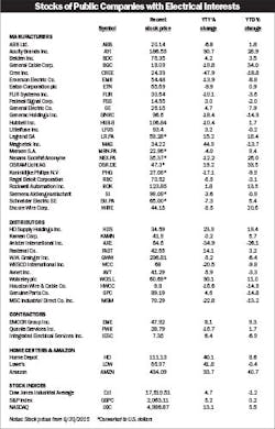 Electricalmarketing Com Sites Electricalmarketing com Files Uploads 2015 07 20150710em Stocks1 320 Electricalmarketing Com Sites Electricalmarketing com Files Uploads 2015 07 20150710em Stocks1 320