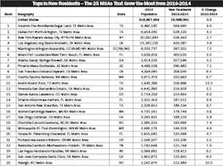 Electricalmarketing Com Sites Electricalmarketing com Files Uploads 2015 09 20150918em Econ2 440 Electricalmarketing Com Sites Electricalmarketing com Files Uploads 2015 09 20150918em Econ2 440