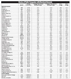 Electricalmarketing Com Sites Electricalmarketing com Files Uploads 2015 09 20151002em Stocks1 480 Electricalmarketing Com Sites Electricalmarketing com Files Uploads 2015 09 20151002em Stocks1 480