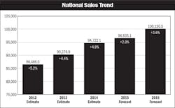 Electricalmarketing Com Sites Electricalmarketing com Files Uploads 2015 10 20151023em Mpg1 595 Electricalmarketing Com Sites Electricalmarketing com Files Uploads 2015 10 20151023em Mpg1 595