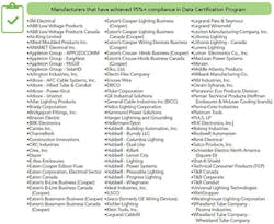 Electricalmarketing Com Sites Electricalmarketing com Files Uploads 2015 10 Idea Mfr Complaince List 440 Electricalmarketing Com Sites Electricalmarketing com Files Uploads 2015 10 Idea Mfr Complaince List 440