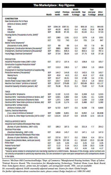 Electricalmarketing Com Sites Electricalmarketing com Files Uploads 2015 11 Vitstats V2