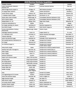 Electricalmarketing Com Sites Electricalmarketing com Files Uploads 2015 12 20151204em Ma 600 Electricalmarketing Com Sites Electricalmarketing com Files Uploads 2015 12 20151204em Ma 600