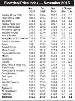 Electricalmarketing Com Sites Electricalmarketing com Files Uploads 2015 12 20151218em Epitbl 420 Electricalmarketing Com Sites Electricalmarketing com Files Uploads 2015 12 20151218em Epitbl 420