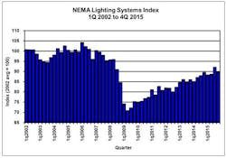 Electricalmarketing Com Sites Electricalmarketing com Files Uploads 2016 03 Nema Lighting Sys Index