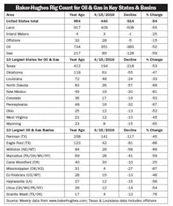 Electricalmarketing Com Sites Electricalmarketing com Files Uploads 2016 04 20160422em Rigs 595 Electricalmarketing Com Sites Electricalmarketing com Files Uploads 2016 04 20160422em Rigs 595