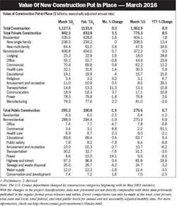 Electricalmarketing Com Sites Electricalmarketing com Files Uploads 2016 04 20160506em Valcon 595v2 Electricalmarketing Com Sites Electricalmarketing com Files Uploads 2016 04 20160506em Valcon 595v2
