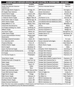 Electricalmarketing Com Sites Electricalmarketing com Files Uploads 2016 04 20160520em T2001 549 Electricalmarketing Com Sites Electricalmarketing com Files Uploads 2016 04 20160520em T2001 549