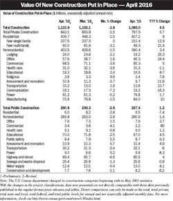 Electricalmarketing Com Sites Electricalmarketing com Files Uploads 2016 05 20160610em Valcon1 540 Electricalmarketing Com Sites Electricalmarketing com Files Uploads 2016 05 20160610em Valcon1 540