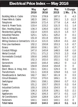 Electricalmarketing Com Sites Electricalmarketing com Files Uploads 2016 06 20160624em Epi 410 Electricalmarketing Com Sites Electricalmarketing com Files Uploads 2016 06 20160624em Epi 410