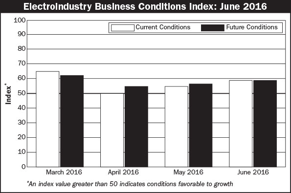 Electricalmarketing Com Sites Electricalmarketing com Files Uploads 2016 06 24 20160708em Ebci1 595