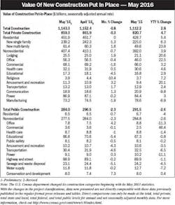 Electricalmarketing Com Sites Electricalmarketing com Files Uploads 2016 06 24 20160708em Valcon1 595 Electricalmarketing Com Sites Electricalmarketing com Files Uploads 2016 06 24 20160708em Valcon1 595
