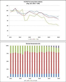 Electricalmarketing Com Sites Electricalmarketing com Files Uploads 2016 06 24 Nema Linear Fluor Full 595 Electricalmarketing Com Sites Electricalmarketing com Files Uploads 2016 06 24 Nema Linear Fluor Full 595