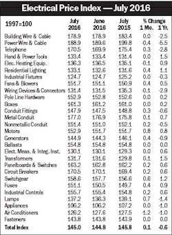 Electricalmarketing Com Sites Electricalmarketing com Files Uploads 2016 06 24 20160826em Epi 340 Electricalmarketing Com Sites Electricalmarketing com Files Uploads 2016 06 24 20160826em Epi 340