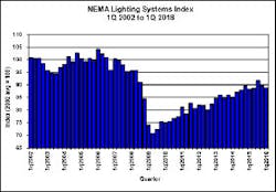 Electricalmarketing Com Sites Electricalmarketing com Files Uploads 2016 06 24 Nema Lighting Systems Index 280