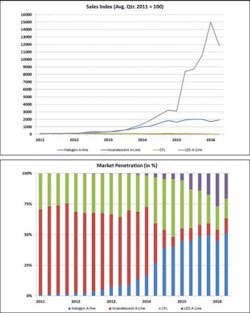 Electricalmarketing Com Sites Electricalmarketing com Files Uploads 2016 06 24 Nema A Line Shipments 595 Electricalmarketing Com Sites Electricalmarketing com Files Uploads 2016 06 24 Nema A Line Shipments 595