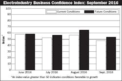 Electricalmarketing Com Sites Electricalmarketing com Files Uploads 2016 06 24 20161007em Ebci 410 Electricalmarketing Com Sites Electricalmarketing com Files Uploads 2016 06 24 20161007em Ebci 410