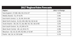 Electricalmarketing Com Sites Electricalmarketing com Files Uploads 2016 06 24 20161021em Mpg2 595 Electricalmarketing Com Sites Electricalmarketing com Files Uploads 2016 06 24 20161021em Mpg2 595