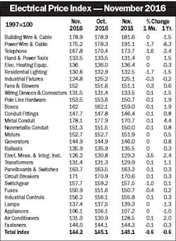 Electricalmarketing Com Sites Electricalmarketing com Files Uploads 2016 11 21 20161216em Epi1 330 Electricalmarketing Com Sites Electricalmarketing com Files Uploads 2016 11 21 20161216em Epi1 330