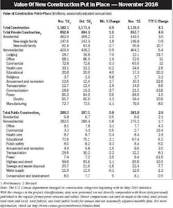 Electricalmarketing Com Sites Electricalmarketing com Files Uploads 2016 11 20170106em Valcon1 600 Electricalmarketing Com Sites Electricalmarketing com Files Uploads 2016 11 20170106em Valcon1 600