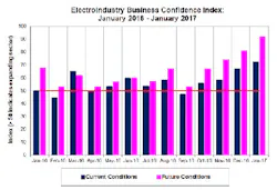 Electricalmarketing Com Sites Electricalmarketing com Files Uploads 2017 01 26 Nema Ebci Index 400 Electricalmarketing Com Sites Electricalmarketing com Files Uploads 2017 01 26 Nema Ebci Index 400