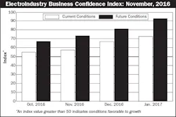 Electricalmarketing Com Sites Electricalmarketing com Files Uploads 2017 02 06 20170210em Ebci1 595 Electricalmarketing Com Sites Electricalmarketing com Files Uploads 2017 02 06 20170210em Ebci1 595